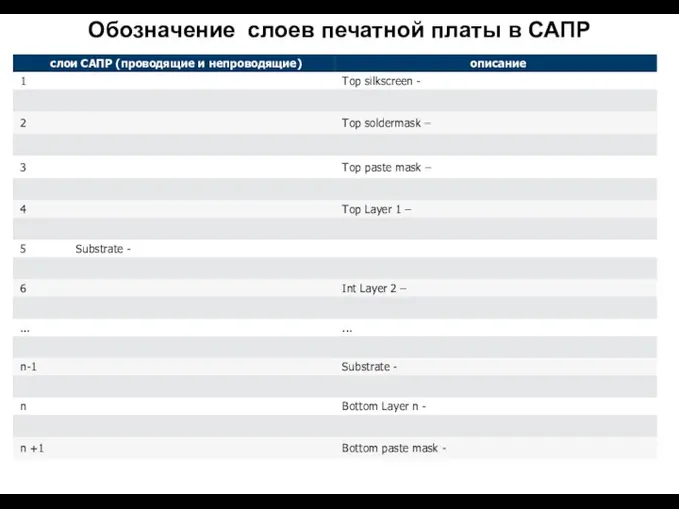 Обозначение слоев печатной платы в САПР