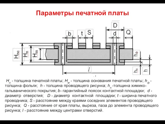 Параметры печатной платы . Нп - толщина печатной платы; Нм -