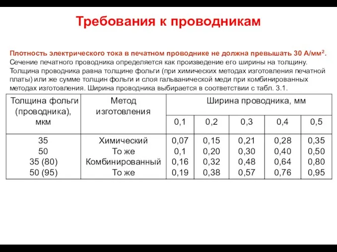 Плотность электрического тока в печатном проводнике не должна превышать 30 А/мм2.