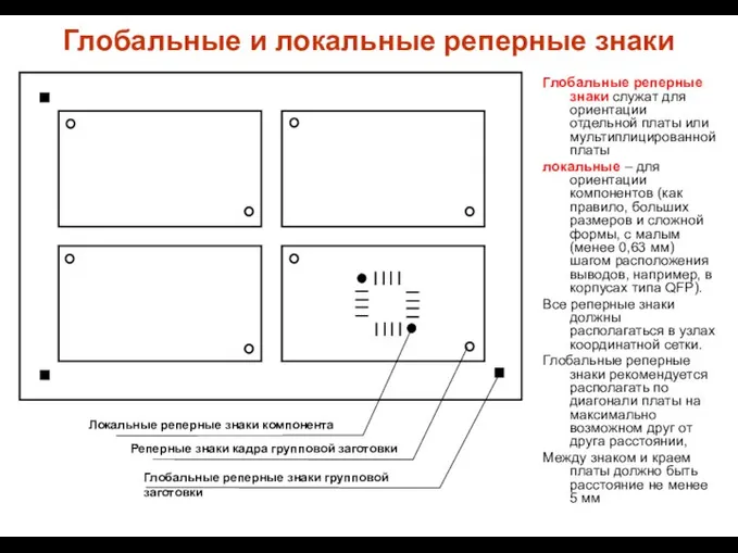 Глобальные и локальные реперные знаки Глобальные реперные знаки служат для ориентации