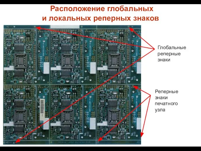 Расположение глобальных и локальных реперных знаков