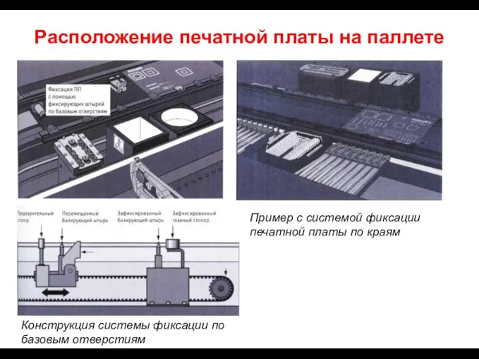 Расположение печатной платы на паллете Конструкция системы фиксации по базовым отверстиям