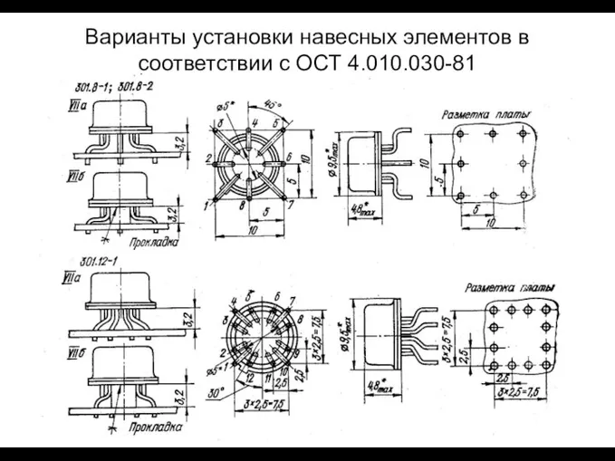 Варианты установки навесных элементов в соответствии с ОСТ 4.010.030-81