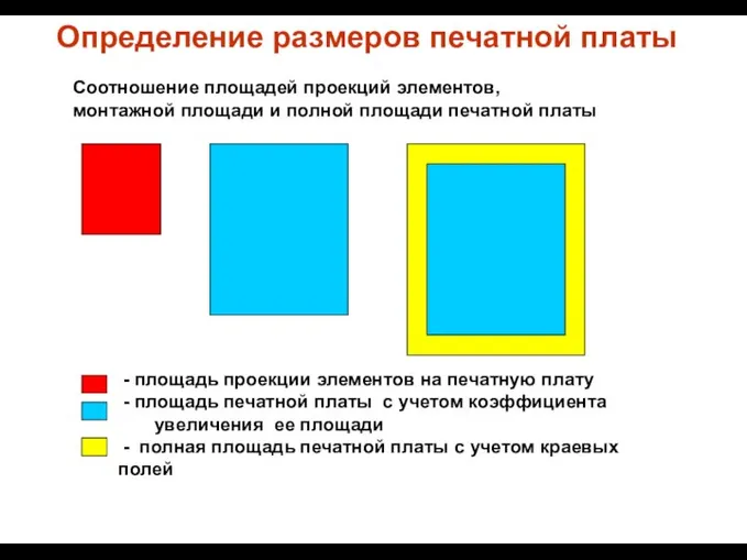 Определение размеров печатной платы Соотношение площадей проекций элементов, монтажной площади и