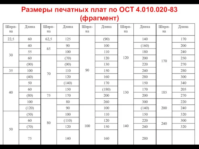 Размеры печатных плат по ОСТ 4.010.020-83 (фрагмент)