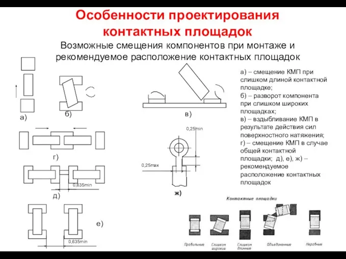 Особенности проектирования контактных площадок Возможные смещения компонентов при монтаже и рекомендуемое