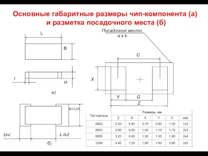 Основные габаритные размеры чип-компонента (а) и разметка посадочного места (б) а) б)