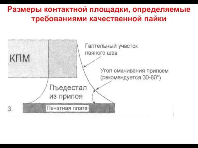 Размеры контактной площадки, определяемые требованиями качественной пайки