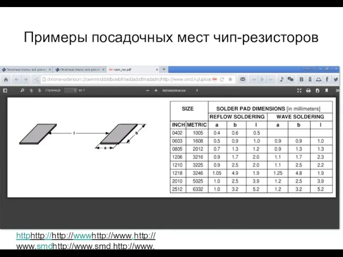 Примеры посадочных мест чип-резисторов httphttp://http://wwwhttp://www.http://www.smdhttp://www.smd.http://www.smd.ruhttp://www.smd.ru/http://www.smd.ru/tsthttp://www.smd.ru/tst/http://www.smd.ru/tst/pechatnye