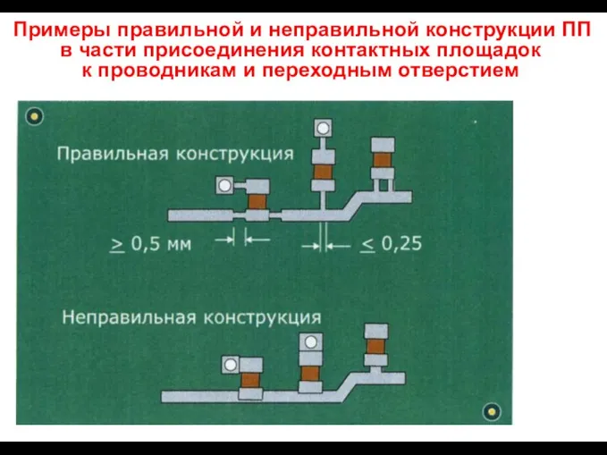 Примеры правильной и неправильной конструкции ПП в части присоединения контактных площадок