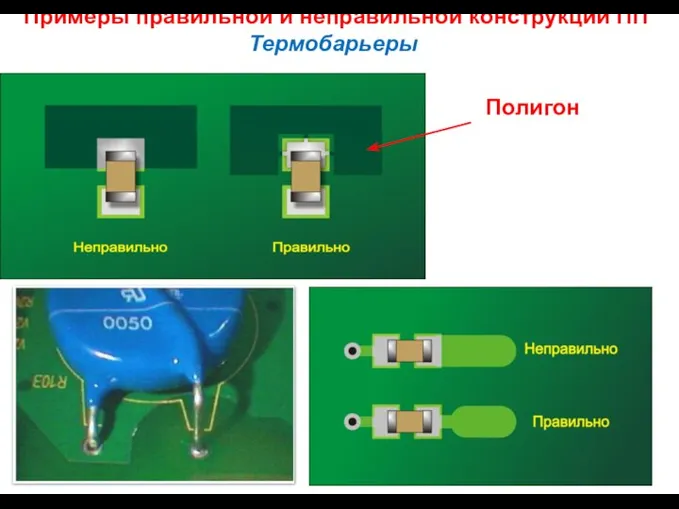 Примеры правильной и неправильной конструкции ПП Термобарьеры Полигон