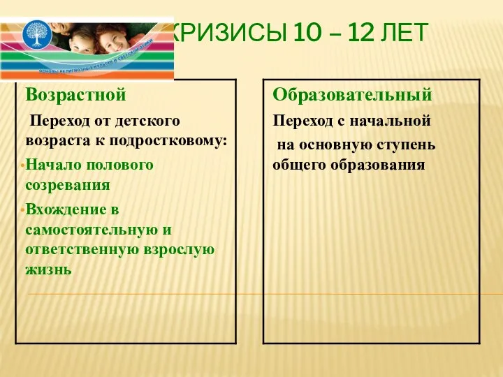 КРИЗИСЫ 10 – 12 ЛЕТ