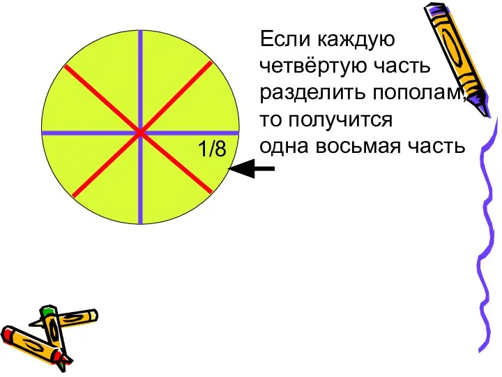 Если каждую четвёртую часть разделить пополам, то получится одна восьмая часть 1/8