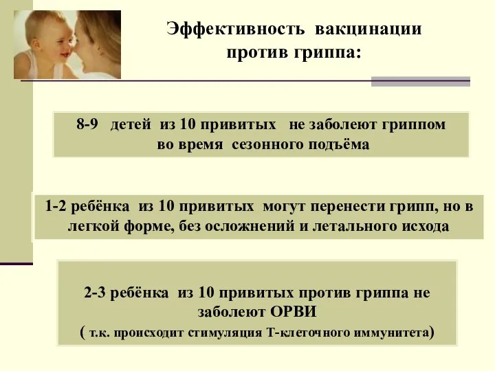 2-3 ребёнка из 10 привитых против гриппа не заболеют ОРВИ (