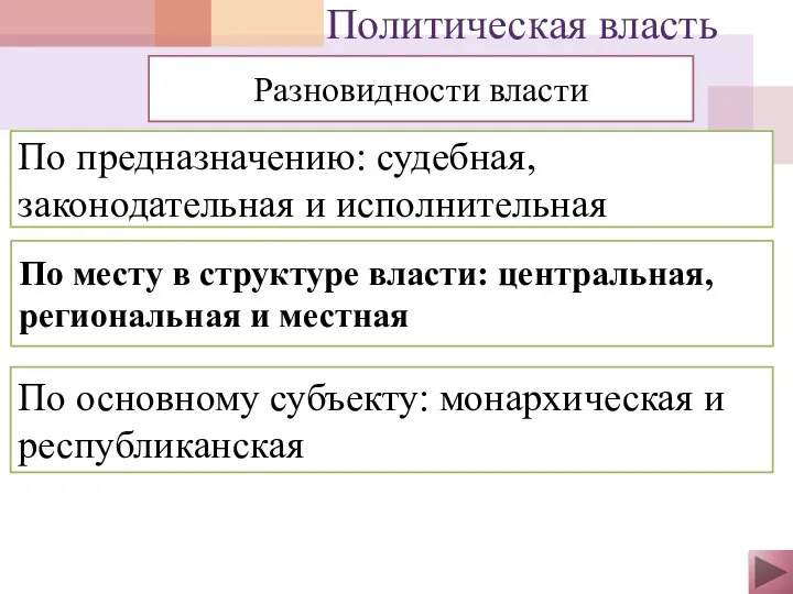 Разновидности власти По предназначению: судебная, законодательная и исполнительная По месту в