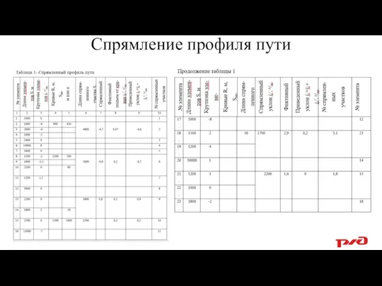 Спрямление профиля пути