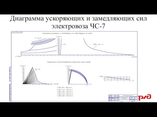 Диаграмма ускоряющих и замедляющих сил электровоза ЧС-7