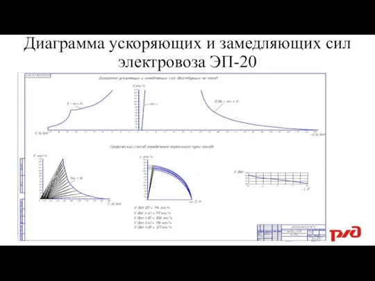 Диаграмма ускоряющих и замедляющих сил электровоза ЭП-20