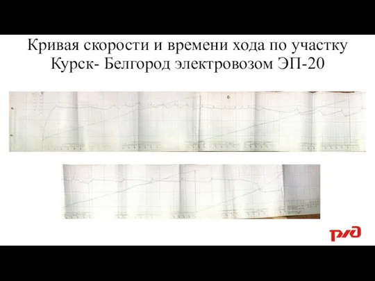 Кривая скорости и времени хода по участку Курск- Белгород электровозом ЭП-20