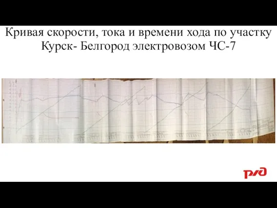 Кривая скорости, тока и времени хода по участку Курск- Белгород электровозом ЧС-7