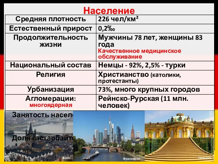 Население Бонн Франкфурт Потсдам