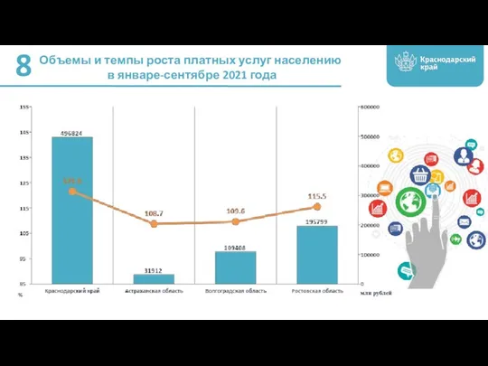 Объемы и темпы роста платных услуг населению в январе-сентябре 2021 года 8 млн рублей