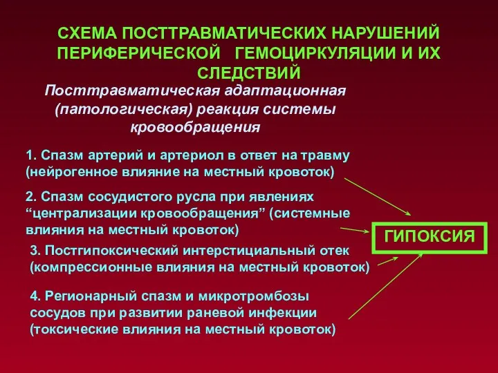 СХЕМА ПОСТТРАВМАТИЧЕСКИХ НАРУШЕНИЙ ПЕРИФЕРИЧЕСКОЙ ГЕМОЦИРКУЛЯЦИИ И ИХ СЛЕДСТВИЙ Посттравматическая адаптационная (патологическая)