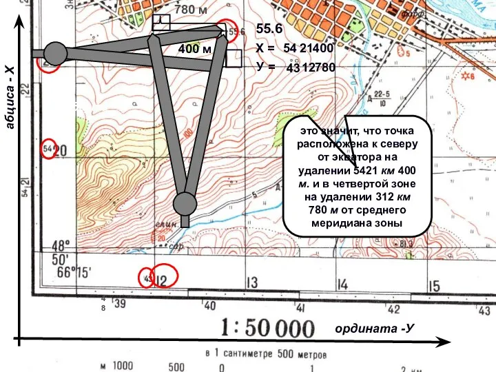 абциса - Х Х = 54 21 400 У = 3