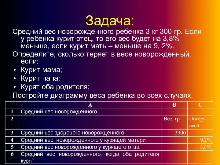 Задача: Средний вес новорожденного ребенка 3 кг 300 гр. Если у