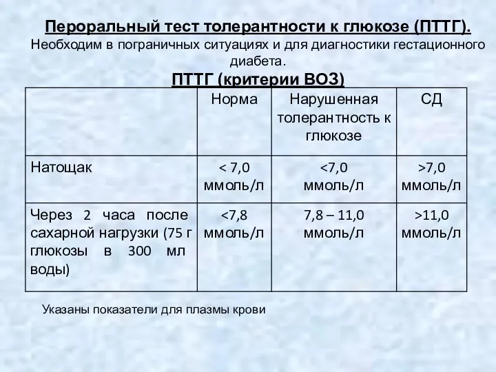 Пероральный тест толерантности к глюкозе (ПТТГ). Необходим в пограничных ситуациях и