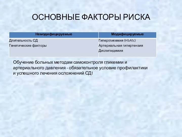 ОСНОВНЫЕ ФАКТОРЫ РИСКА Обучение больных методам самоконтроля гликемии и артериального давления