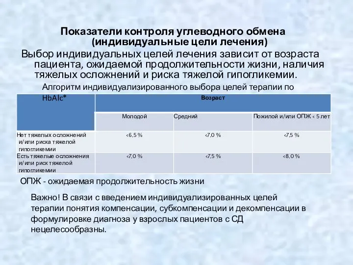 Показатели контроля углеводного обмена (индивидуальные цели лечения) Выбор индивидуальных целей лечения