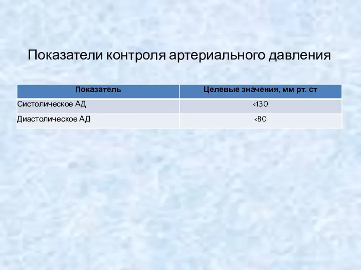 Показатели контроля артериального давления