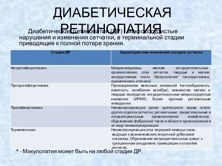 ДИАБЕТИЧЕСКАЯ РЕТИНОПАТИЯ Диабетическая ретинопатия (ДР) - микрососудистые нарушения и изменения сетчатки,