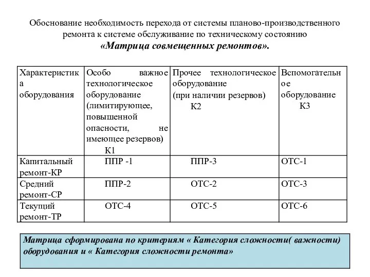 Обоснование необходимость перехода от системы планово-производственного ремонта к системе обслуживание по техническому состоянию «Матрица совмещенных ремонтов».