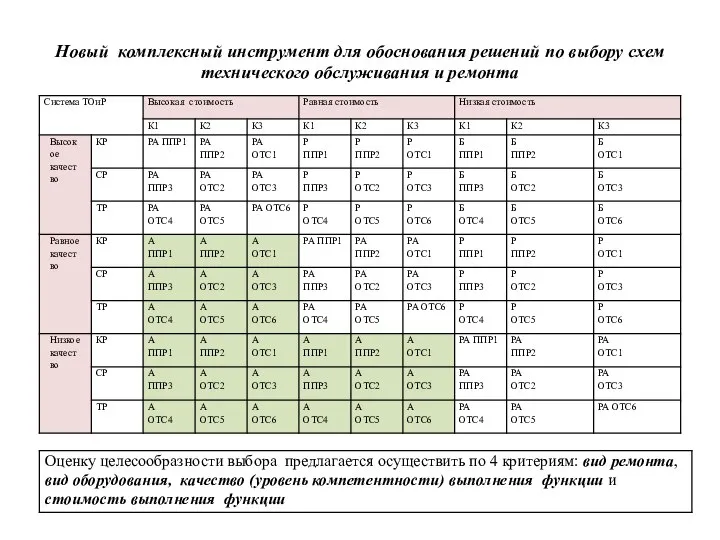 Новый комплексный инструмент для обоснования решений по выбору схем технического обслуживания и ремонта