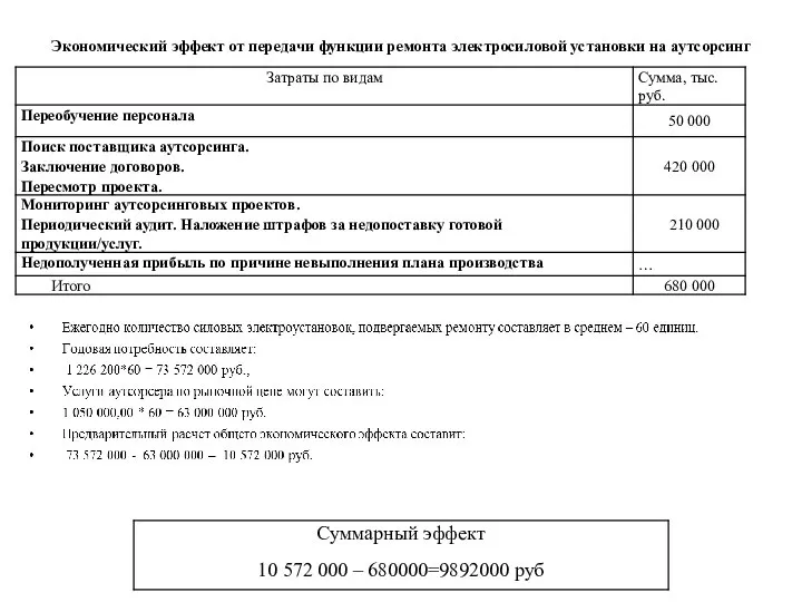 Экономический эффект от передачи функции ремонта электросиловой установки на аутсорсинг