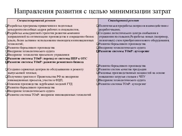 Направления развития с целью минимизации затрат