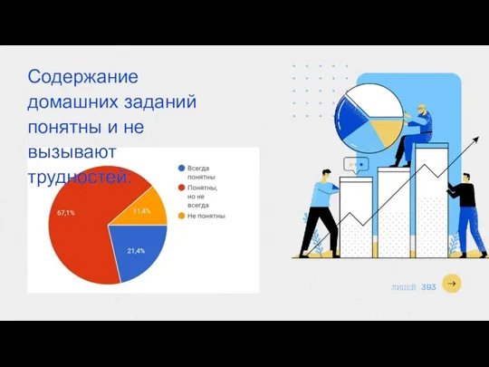 ЛИЦЕЙ 393 Содержание домашних заданий понятны и не вызывают трудностей: