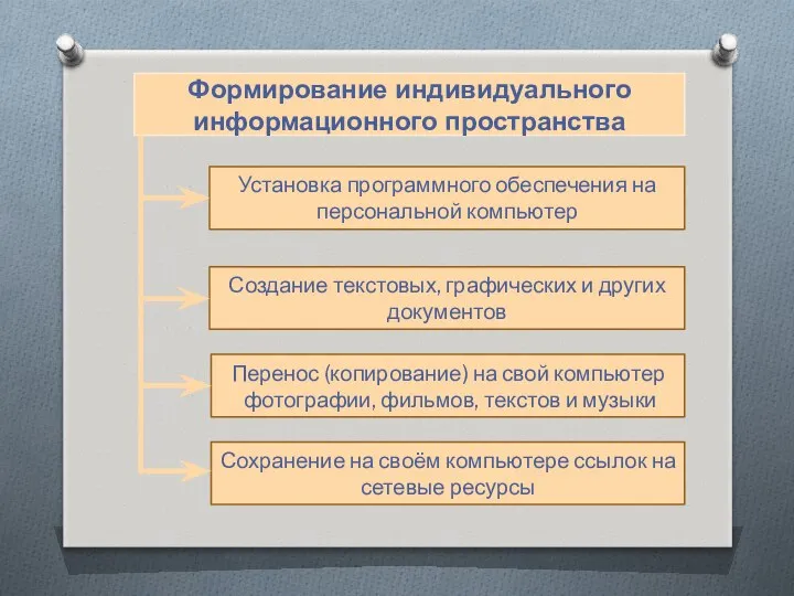 Формирование индивидуального информационного пространства Установка программного обеспечения на персональной компьютер Создание