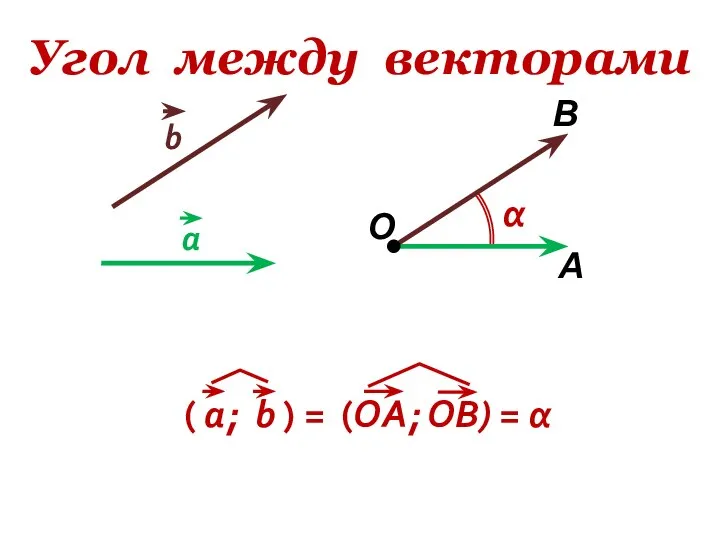 Угол между векторами О А В α