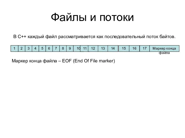 Файлы и потоки В С++ каждый файл рассматривается как последовательный поток