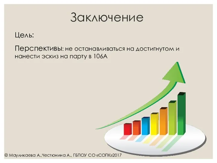 Заключение Цель: Перспективы: не останавливаться на достигнутом и нанести эскиз на