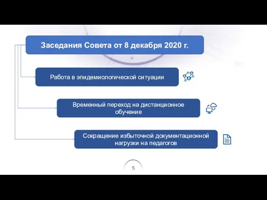 Работа в эпидемиологической ситуации Сокращение избыточной документационной нагрузки на педагогов Временный