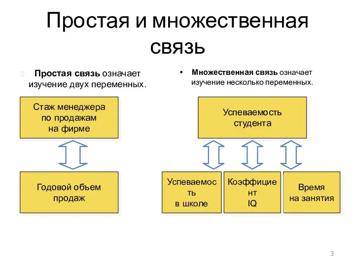 Простая и множественная связь Множественная связь означает изучение несколько переменных. Простая