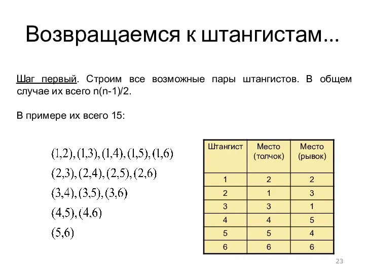 Возвращаемся к штангистам... Шаг первый. Строим все возможные пары штангистов. В