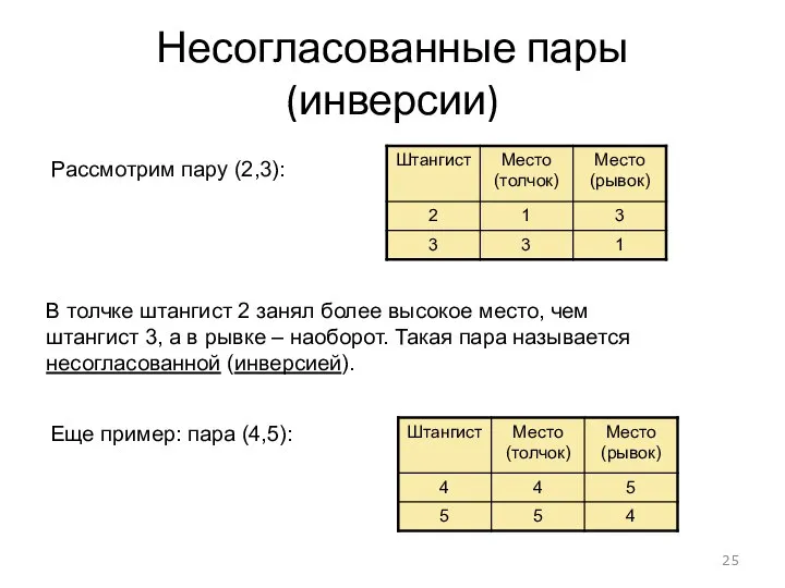 Несогласованные пары (инверсии) Рассмотрим пару (2,3): В толчке штангист 2 занял