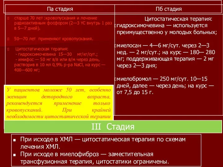 У пациентов моложе 50 лет, особенно женщин детородного возраста, рекомендуется применение