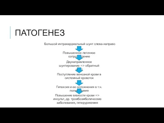 ПАТОГЕНЕЗ Большой интракардиальный шунт слева-направо Повышенное легочное сопротивление Двунаправленное шунтирование =>