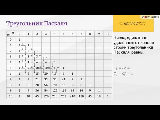 Треугольник Паскаля Числа, одинаково удалённые от концов строки треугольника Паскаля, равны.